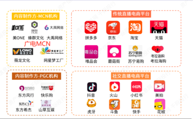 电子商务行业价值分析 看这篇就够了