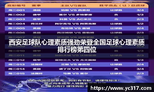 西安足球队心理素质强劲荣登全国足球心理素质排行榜第四位