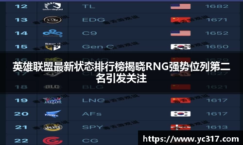 英雄联盟最新状态排行榜揭晓RNG强势位列第二名引发关注